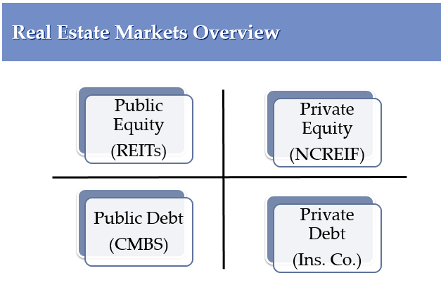 金融投資管理 策略、實踐與未來趨勢