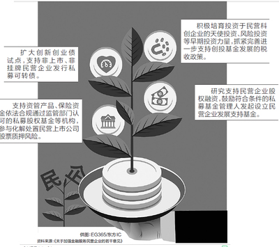 引入活水，完善稅收，優化股權投資 構建經濟高質量發展新格局