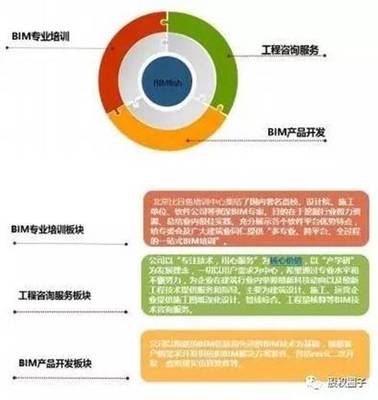 股權投資新紀元 1億谷銀基金重磅啟動，BIMER技術引領創新未來