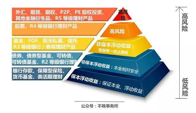 P2P退潮、貨基降溫，穩健投資新時代，股權投資是靠譜選擇嗎？