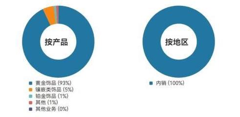從投資股權到進軍房地產 明牌珠寶的跨界棋局是“不務正業”還是“另辟蹊徑”？