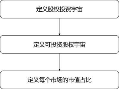 MSCI指數的特點與構建方法 全球投資管理的核心工具