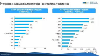 2016年中國股權投資數據首度揭曉 VC/PE手持超2萬億人民幣待投，機遇與挑戰并存