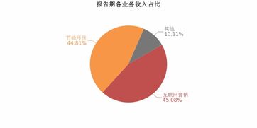 恒大高新2019上半年業(yè)績(jī)亮眼 歸母凈利潤(rùn)翻近3倍，互聯(lián)網(wǎng)銷(xiāo)售成增長(zhǎng)新引擎