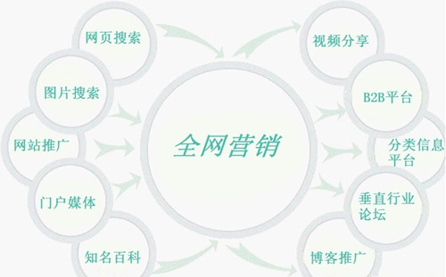 油墨行業 借助互聯網進入&ldquo;全網營銷模式&rdquo;